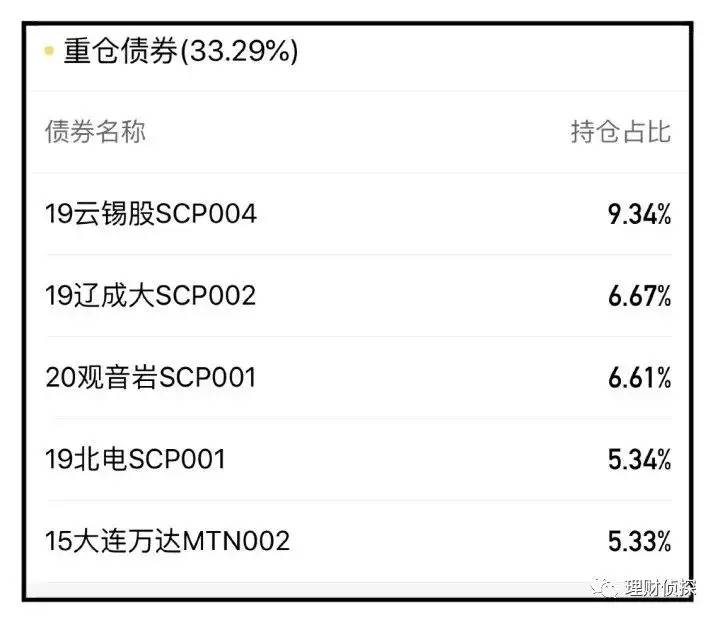 一文读懂基金的所有类型！收益多高？如何搭配？建议收藏