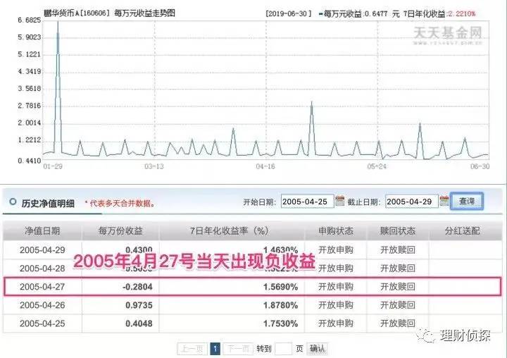 一文读懂基金的所有类型！收益多高？如何搭配？建议收藏