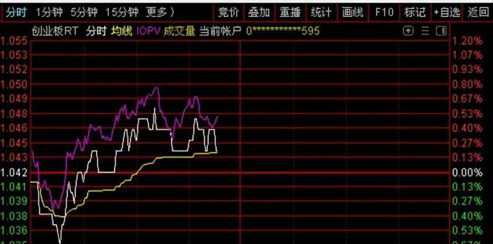 通达信网上交易PC客户端功能使用答疑每日十则-17