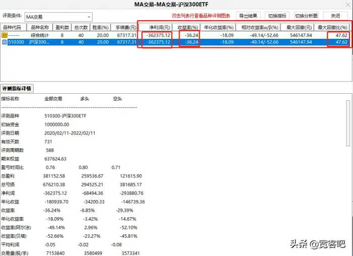 手把手教你如何用通达信轻松回测一个量化交易策略