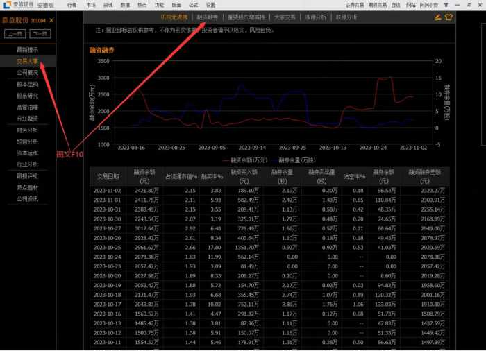 通达信网上交易PC客户端功能使用答疑每日十则-22