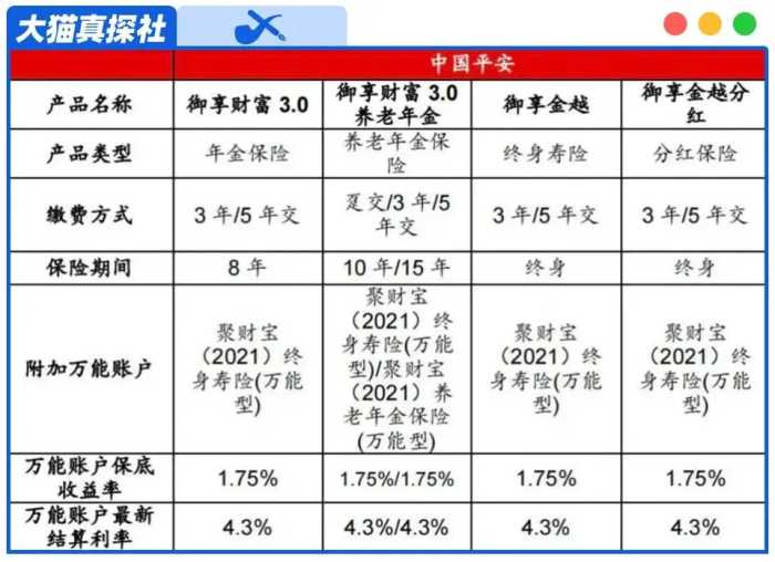 保险行业的"繁花"：寿险行业三重变化与平安的三个先行