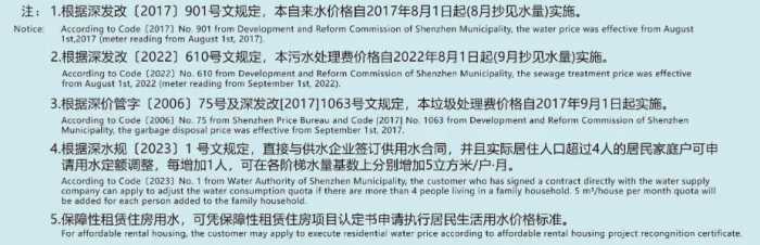 深圳电费、水费、燃气费是多少2024官方最新收费标准阶梯价格来了