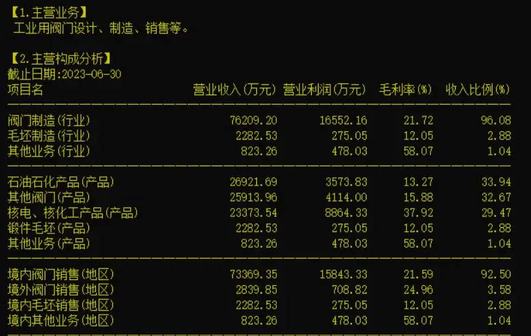 核电阀门之中核科技（000777）