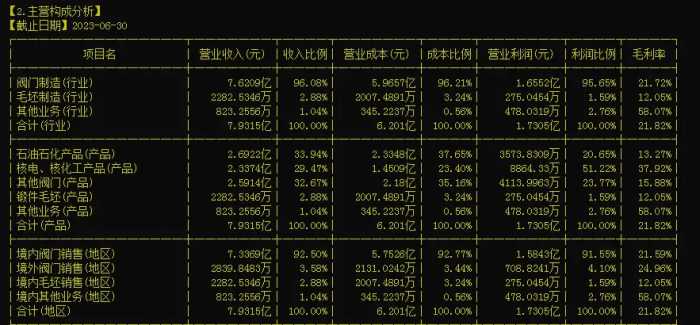 核级阀门龙头之中核科技（000777）