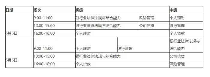 银行从业资格考试报名简章出了！考试时间，考试难度，细节全解读