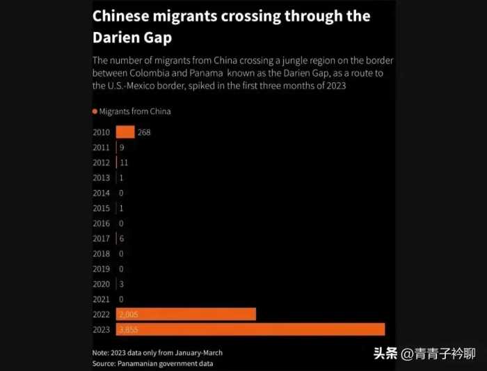 儿子与老子翻脸，德克萨斯州决不退缩，中国移民中介却瑟瑟发抖