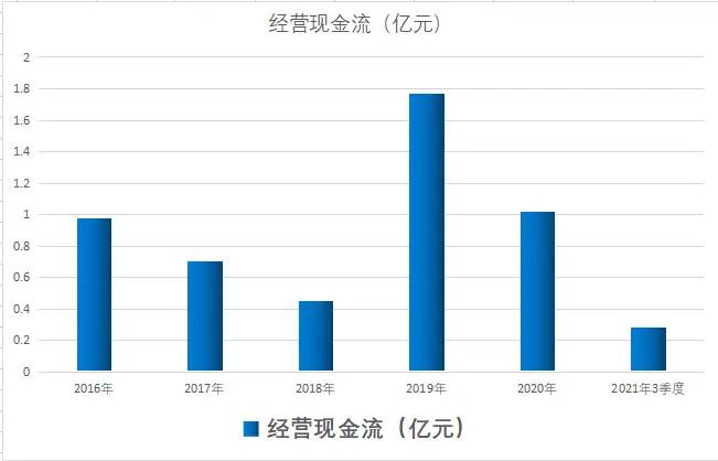 氢能源 区块链 军工 华为！3季度业绩大增600%，股价仍在10元下方