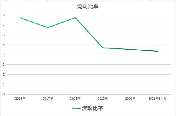 氢能源 区块链 军工 华为！3季度业绩大增600%，股价仍在10元下方