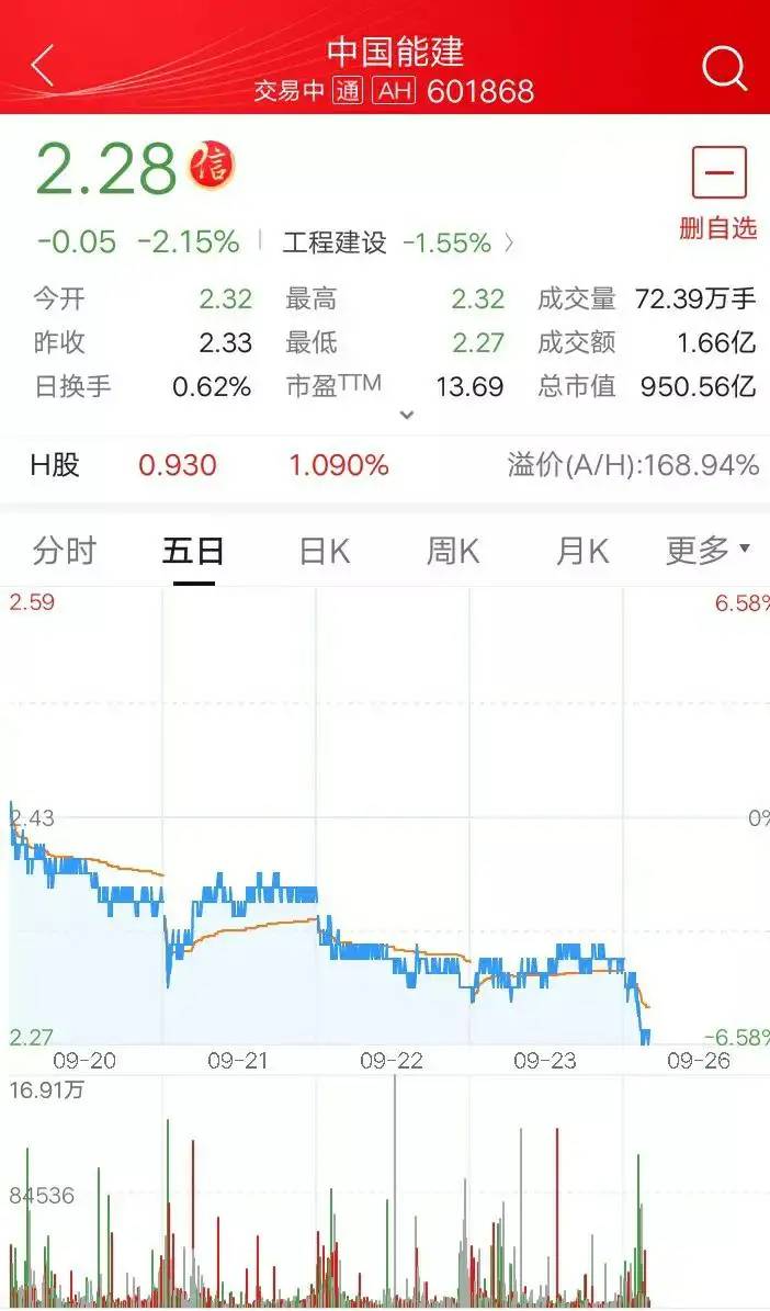 中国能建601868值得长期持有吗