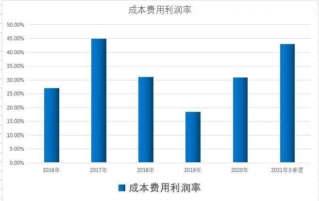 氢能源 区块链 军工 华为！3季度业绩大增600%，股价仍在10元下方