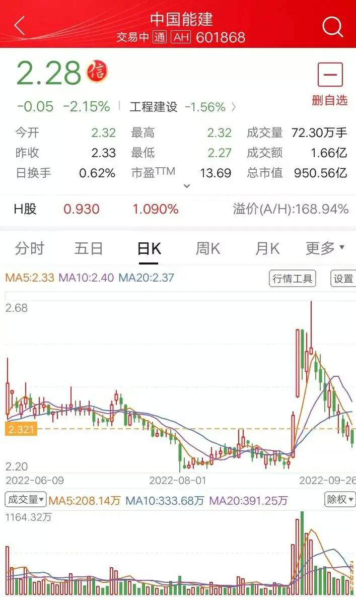 中国能建601868值得长期持有吗