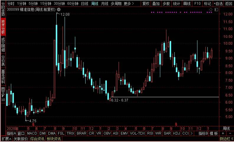 氢能源 区块链 军工 华为！3季度业绩大增600%，股价仍在10元下方