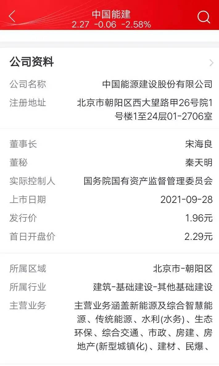 中国能建601868值得长期持有吗