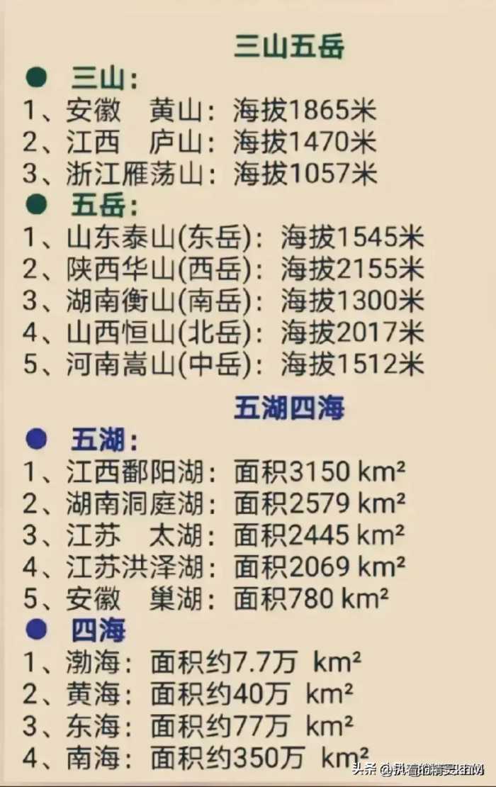 各个银行存款利息一览表，看完涨知识了！收藏起来看看吧。