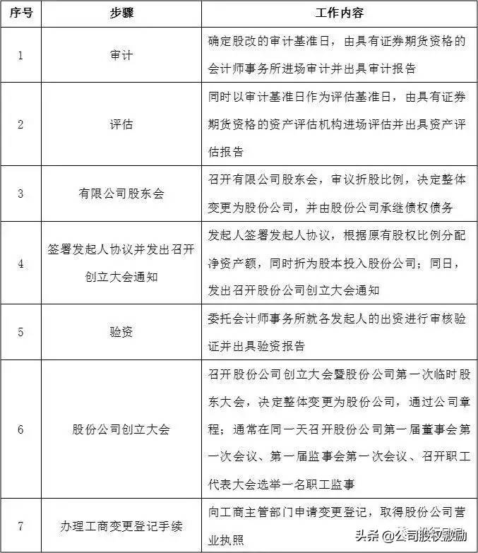 企业股改的步骤及流程解析