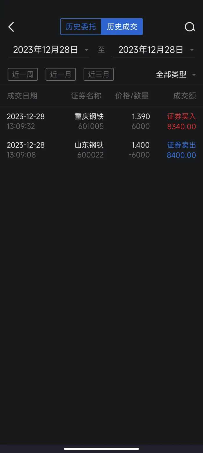 秘诀 净收益100股