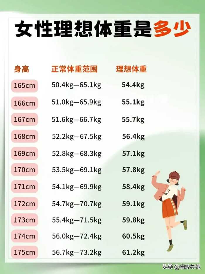 女性理想体重是多少？包含身高145-175cm！