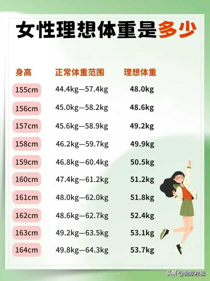 女性理想体重是多少？包含身高145-175cm！