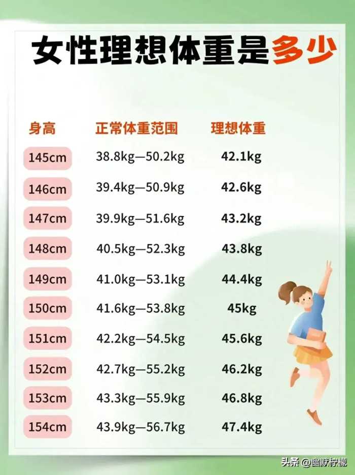 女性理想体重是多少？包含身高145-175cm！