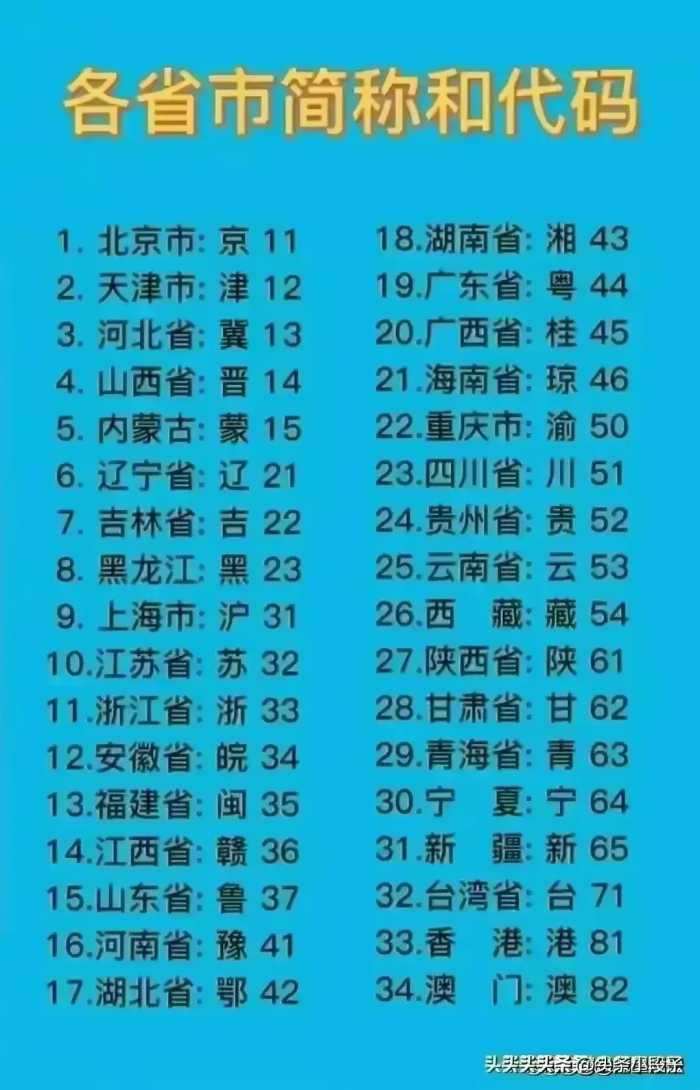 收藏起来，以备不时之需！查婚史、查案底、查网贷、查信用等