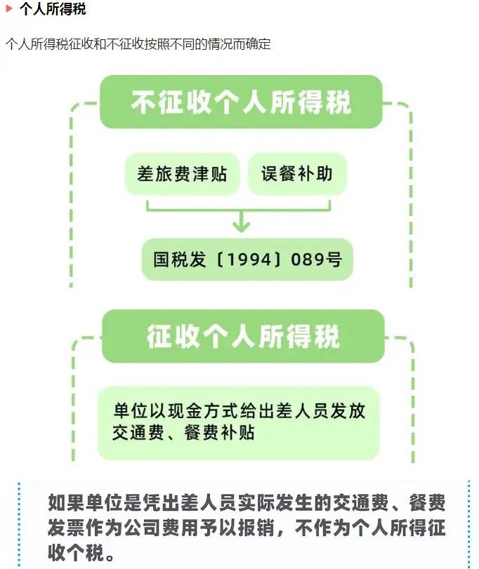 财务须知：6月起差旅费报销新标准！共7项费用报销标准和入账方式