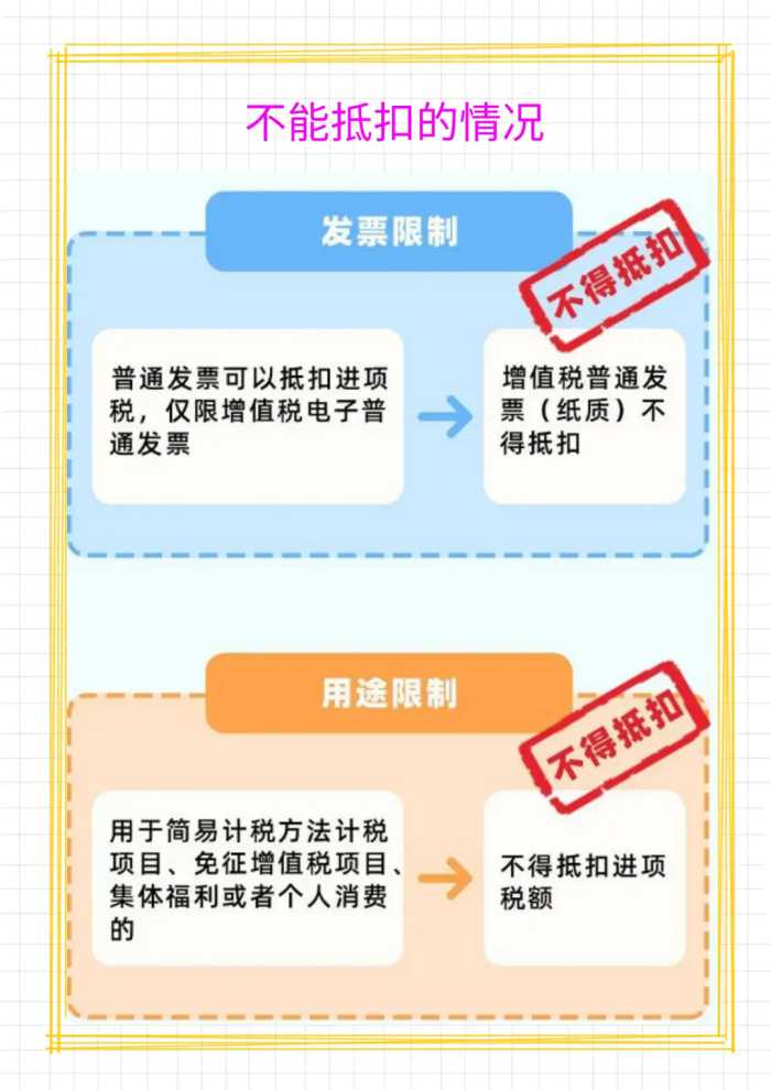 财务须知：6月起差旅费报销新标准！共7项费用报销标准和入账方式