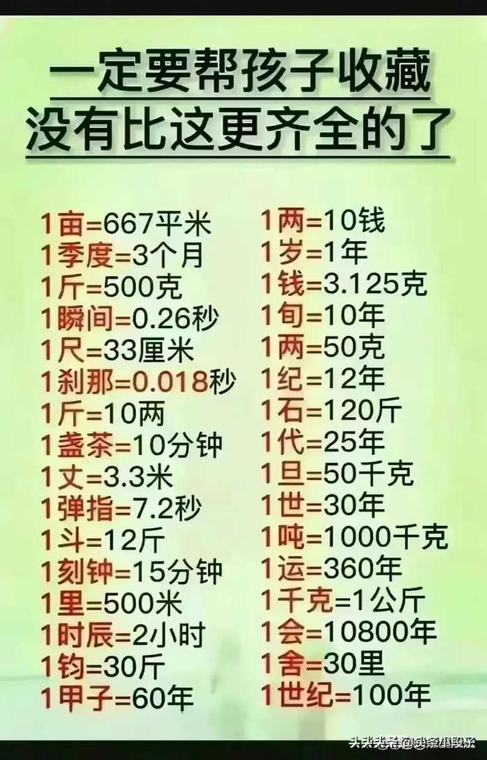 收藏起来，以备不时之需！查婚史、查案底、查网贷、查信用等