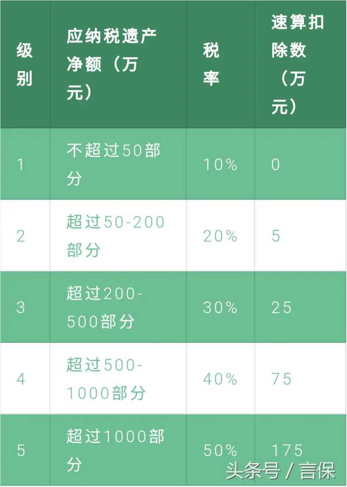 为何要合理避税