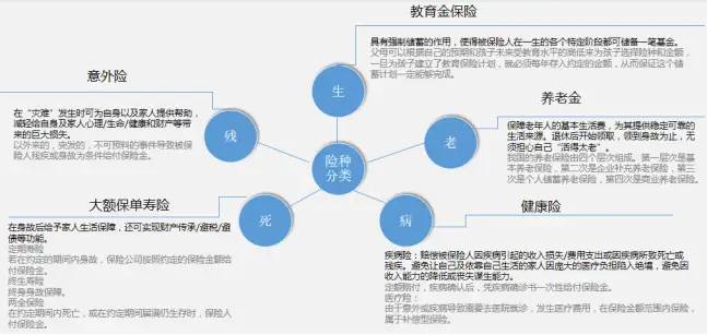 保险知多少