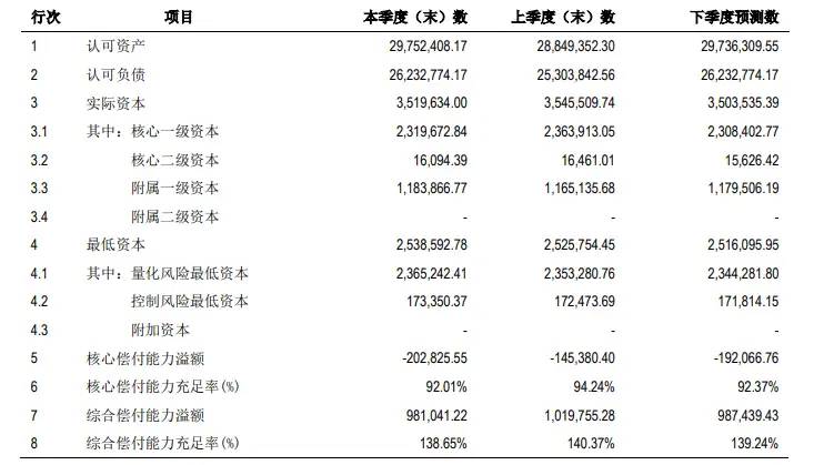 上半年亏了3亿！身家380亿“资本大佬”押注的国华人寿赌对了吗？