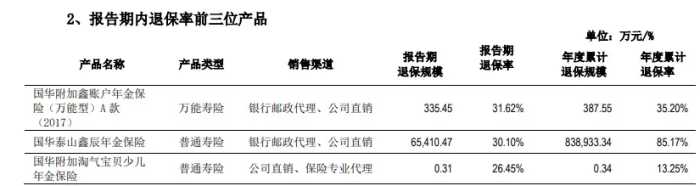 上半年亏了3亿！身家380亿“资本大佬”押注的国华人寿赌对了吗？