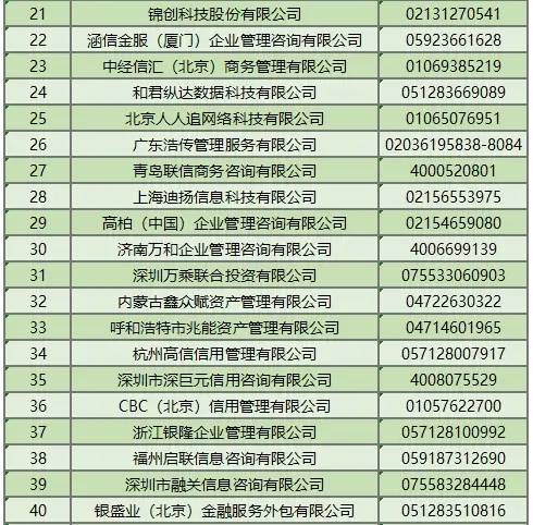 交通银行信用卡中心公示117家资产保全机构