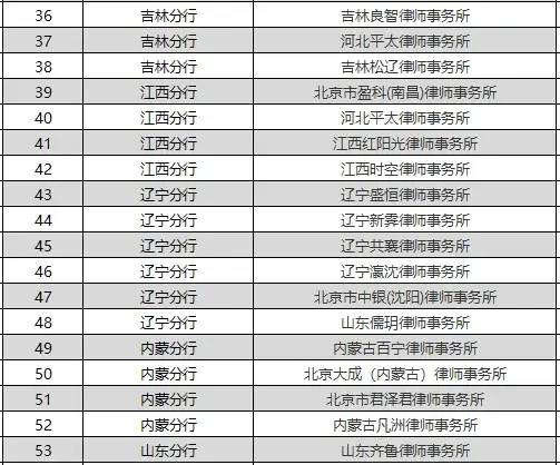 113家 ！交行信用卡中心公布第二批司法催收合作律师事务所