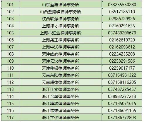 交通银行信用卡中心公示117家资产保全机构