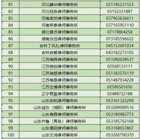 交通银行信用卡中心公示117家资产保全机构