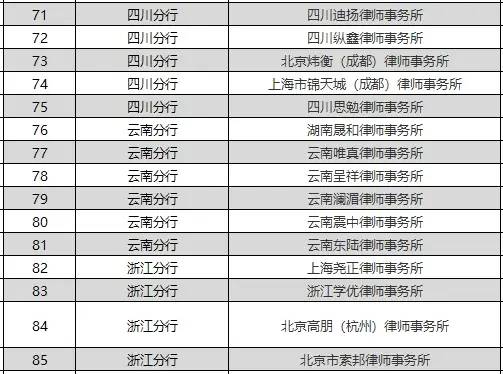 113家 ！交行信用卡中心公布第二批司法催收合作律师事务所