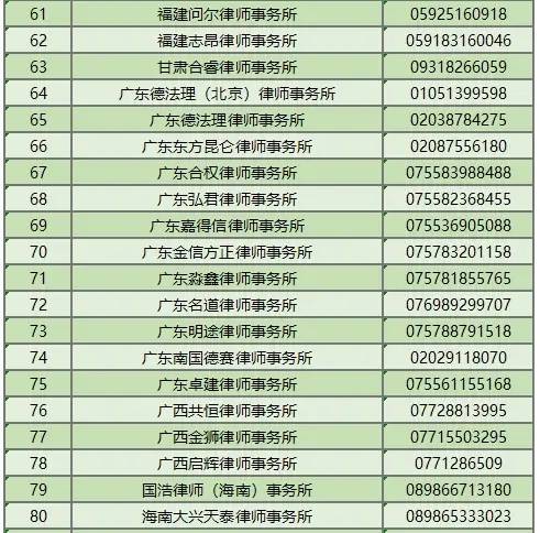 交通银行信用卡中心公示117家资产保全机构