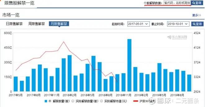 炒股常用的工具网站有哪些呢？