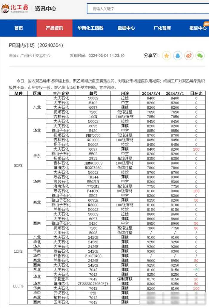 供应中断！原料暴涨超5000元/吨，多家化企狂发涨价函！