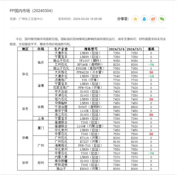 供应中断！运费狂飙！原料暴涨超5000元/吨，多家化企狂发涨价函！