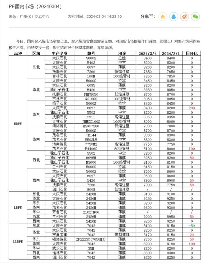 供应中断！运费狂飙！原料暴涨超5000元/吨，多家化企狂发涨价函！