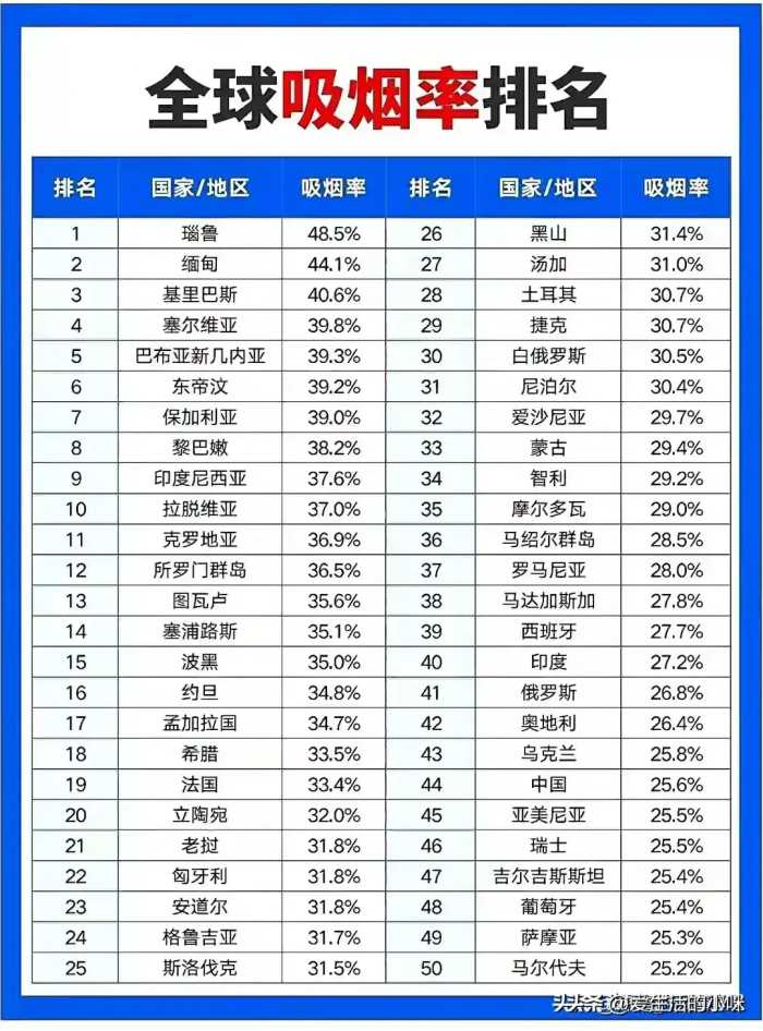 各国汇率：100元人民币兑换各国货币大盘点！涨知识了