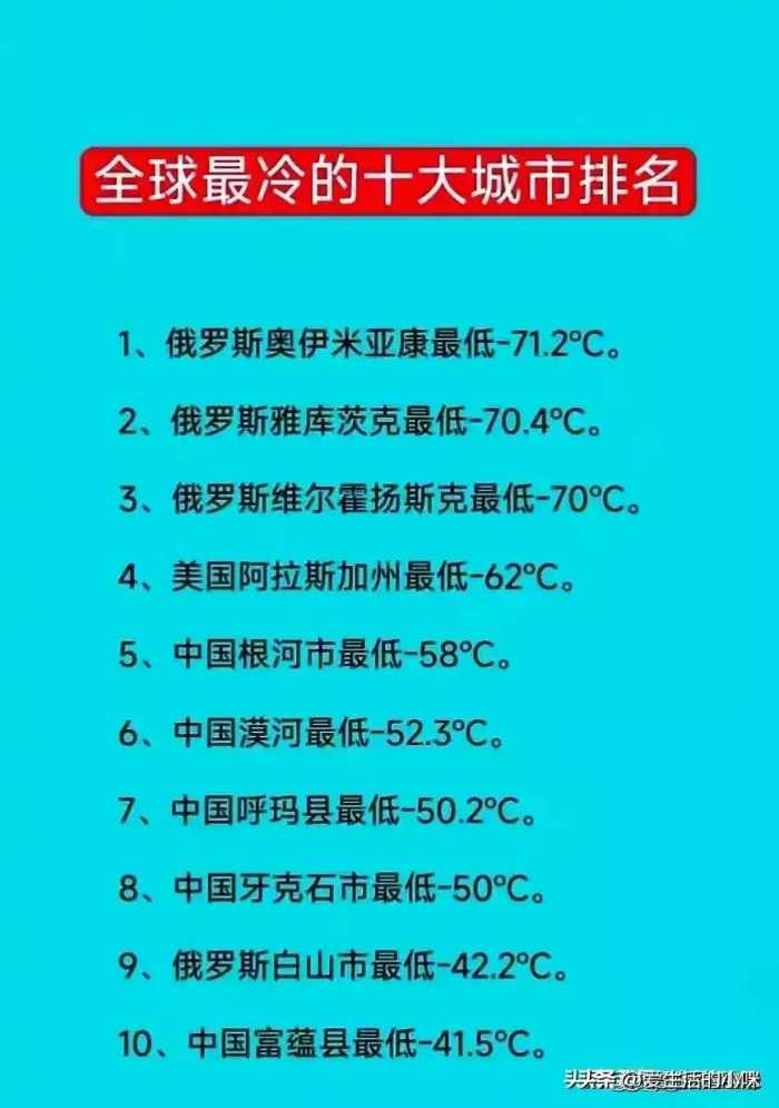 各国汇率：100元人民币兑换各国货币大盘点！涨知识了