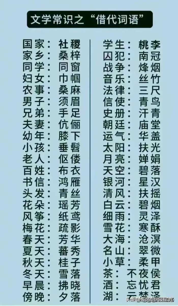 人民币的汇率换算，终于有人整理出来了，不知道的收藏。