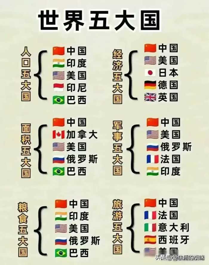 各国汇率：100元人民币兑换各国货币大盘点！涨知识了