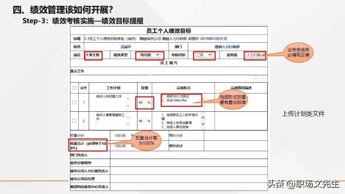 新力的绩效管理是怎样的？41页年度员工个人绩效管理指引