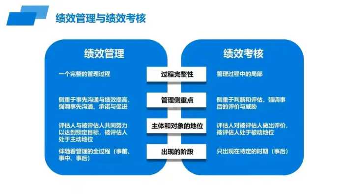 年薪77万的副总整理的“绩效管理与考核”真的牛，完整版解析