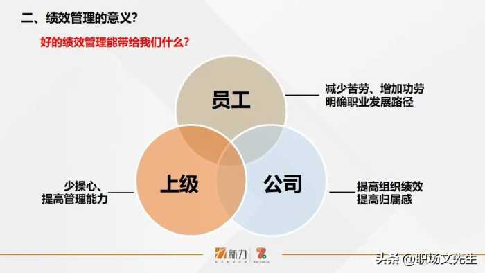 新力的绩效管理是怎样的？41页年度员工个人绩效管理指引