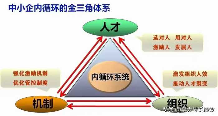 企业的绩效管理之路应如何探寻？